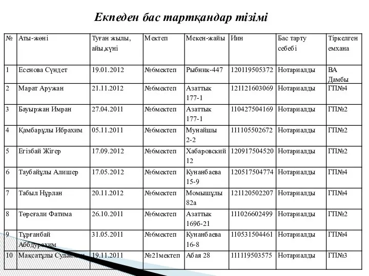 Екпеден бас тартқандар тізімі