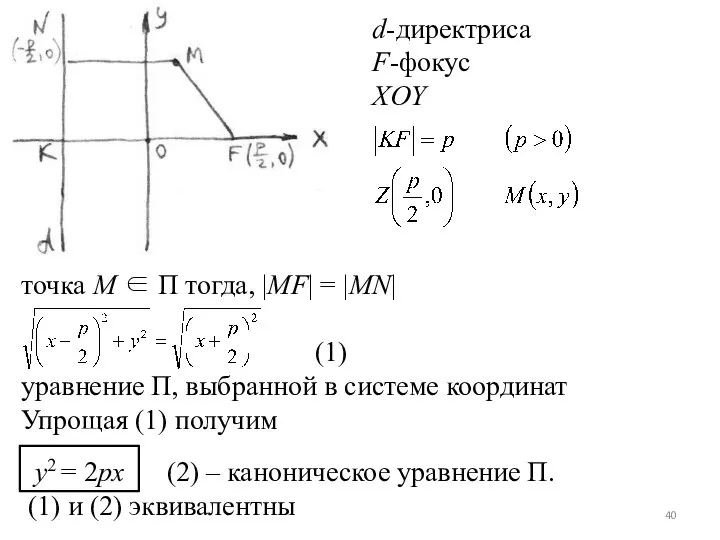d-директриса F-фокус XOY точка М ∈ П тогда, |MF| = |MN| (1)