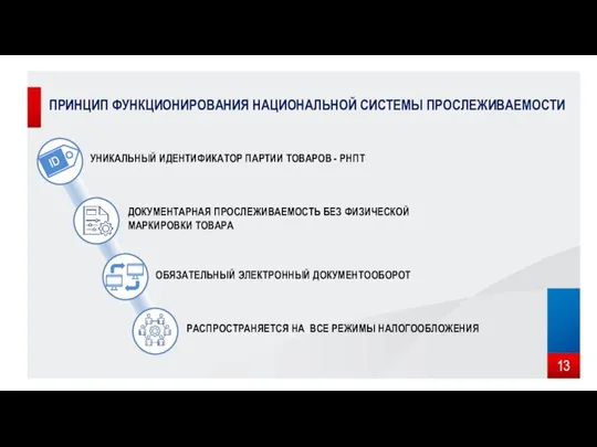 ПРИНЦИП ФУНКЦИОНИРОВАНИЯ НАЦИОНАЛЬНОЙ СИСТЕМЫ ПРОСЛЕЖИВАЕМОСТИ УНИКАЛЬНЫЙ ИДЕНТИФИКАТОР ПАРТИИ ТОВАРОВ - РНПТ ДОКУМЕНТАРНАЯ