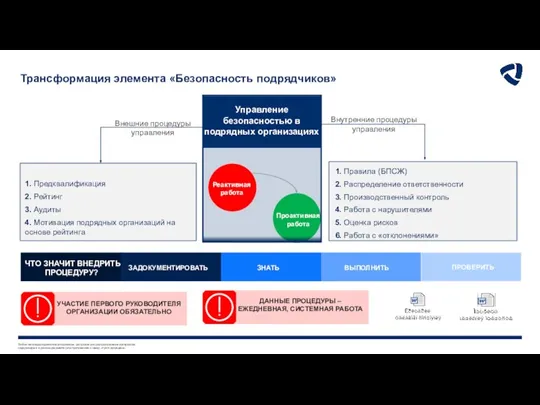 Трансформация элемента «Безопасность подрядчиков» Управление безопасностью в подрядных организациях Внешние процедуры управления