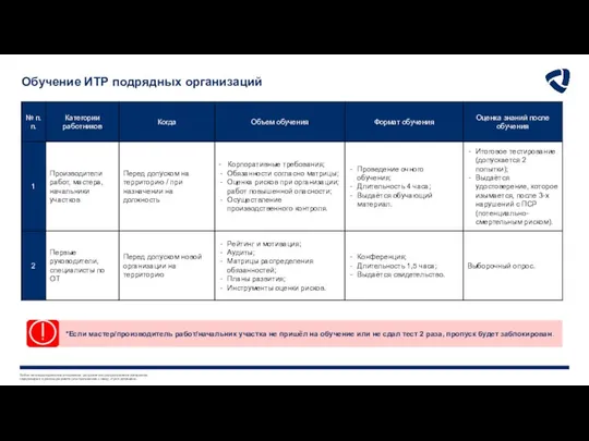 Обучение ИТР подрядных организаций *Если мастер/производитель работ/начальник участка не пришёл на обучение