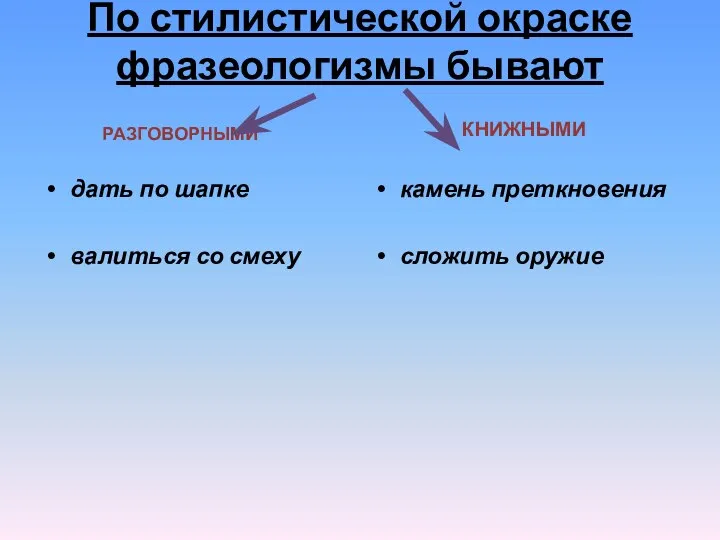 По стилистической окраске фразеологизмы бывают РАЗГОВОРНЫМИ дать по шапке валиться со смеху