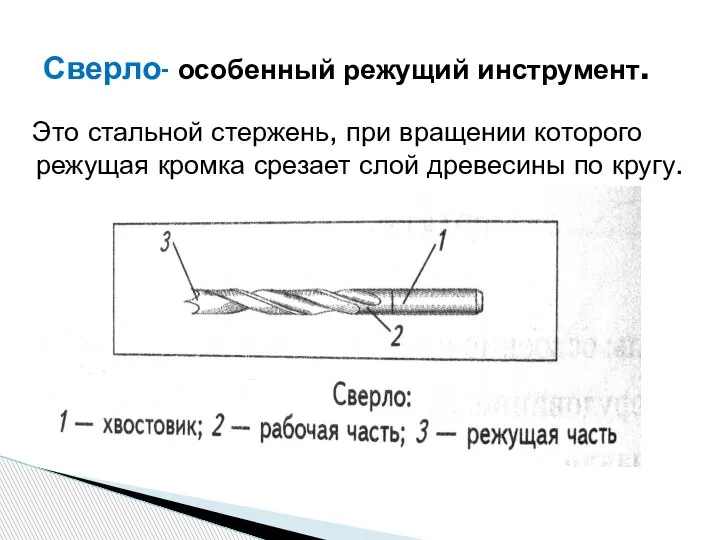 Это стальной стержень, при вращении которого режущая кромка срезает слой древесины по