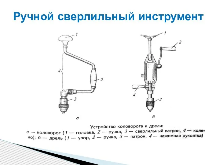 Ручной сверлильный инструмент