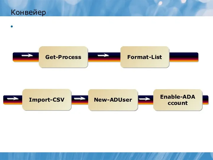 Конвейер Get-Process Format-List Import-CSV New-ADUser Enable-ADAccount