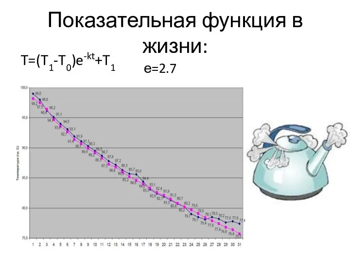 Показательная функция в жизни: T=(T1-T0)e-kt+T1 е=2.7