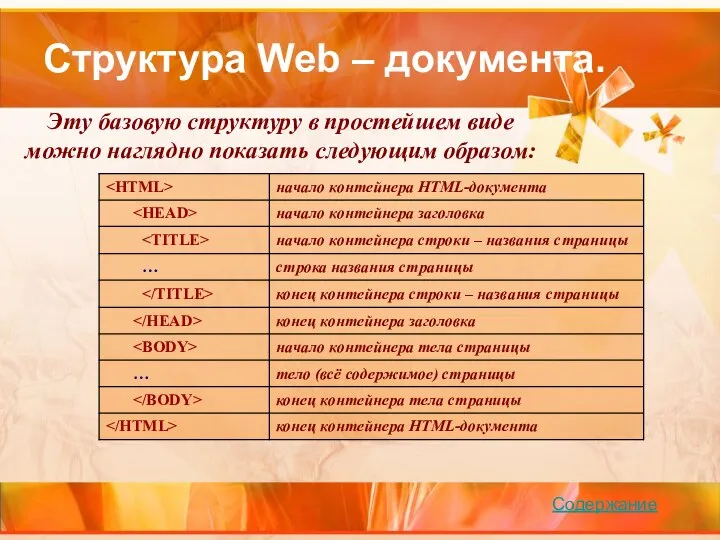 Структура Web – документа. Эту базовую структуру в простейшем виде можно наглядно показать следующим образом: Содержание