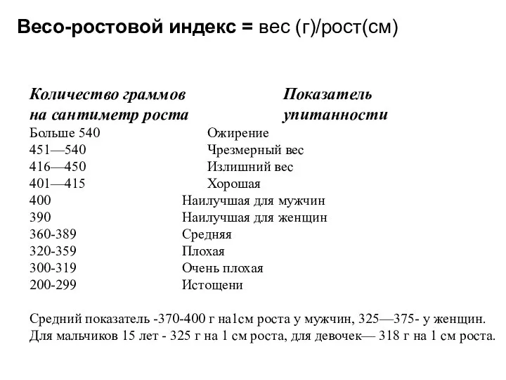 Количество граммов Показатель на сантиметр роста упитанности Больше 540 Ожирение 451—540 Чрезмерный