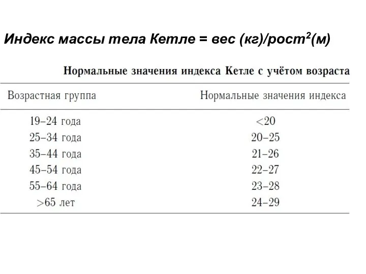 Индекс массы тела Кетле = вес (кг)/рост2(м)