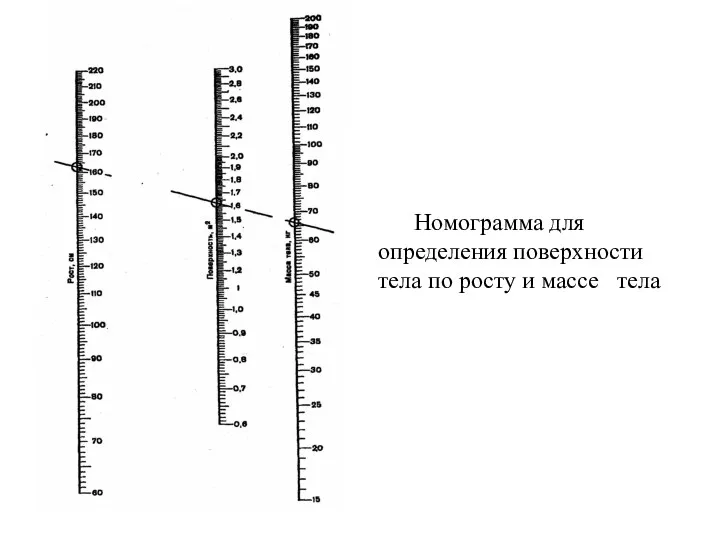 Номограмма для определения поверхности тела по росту и массе тела