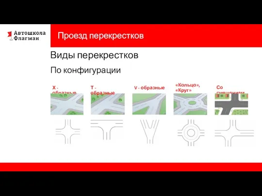 Проезд перекрестков Виды перекрестков По конфигурации Х - образные Т - образные