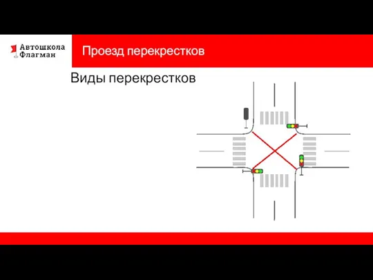 Проезд перекрестков Это регулируемый перекресток? Виды перекрестков