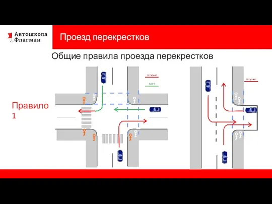 Проезд перекрестков Общие правила проезда перекрестков Правило 1