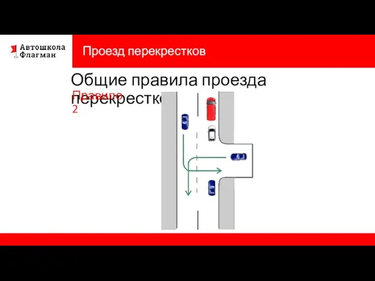 Проезд перекрестков Общие правила проезда перекрестков Правило 2