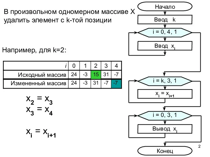 В произвольном одномерном массиве X удалить элемент с k-той позиции Например, для