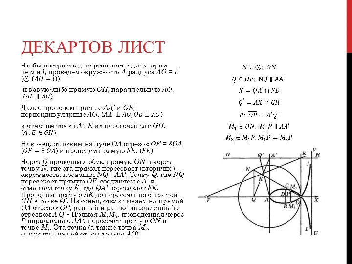 ДЕКАРТОВ ЛИСТ