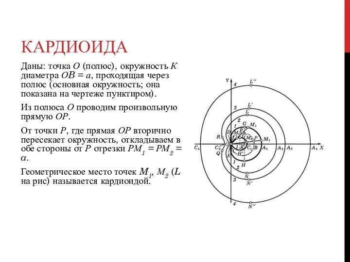 КАРДИОИДА Даны: точка О (полюс), окружность К диаметра ОB = а, проходящая