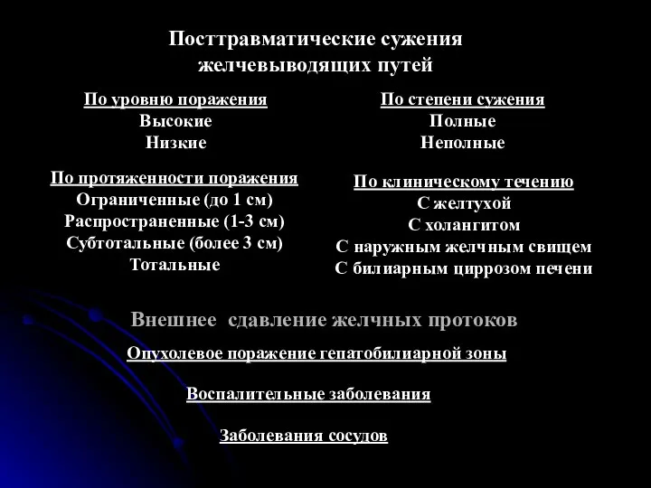 Посттравматические сужения желчевыводящих путей По уровню поражения Высокие Низкие По степени сужения