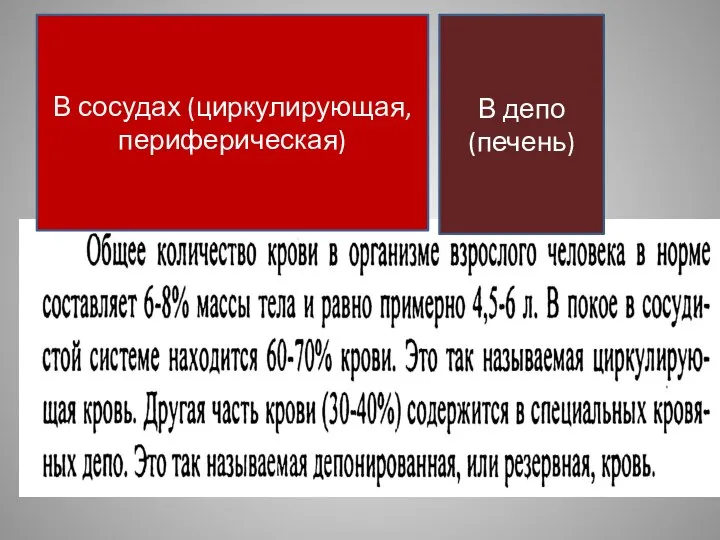 В сосудах (циркулирующая, периферическая) В депо (печень)