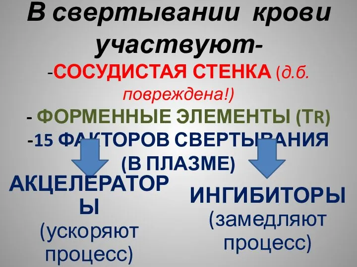 В свертывании крови участвуют- -СОСУДИСТАЯ СТЕНКА (д.б.повреждена!) - ФОРМЕННЫЕ ЭЛЕМЕНТЫ (ТR) -15