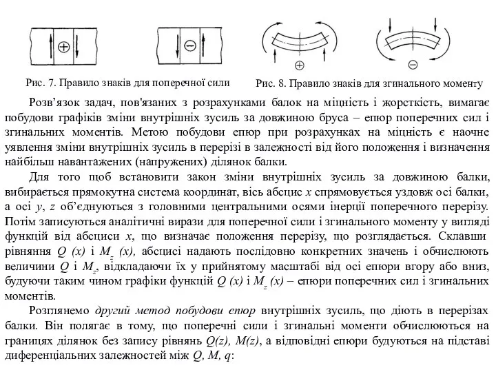 Рис. 7. Правило знаків для поперечної сили Рис. 8. Правило знаків для