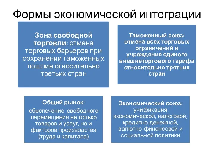 Формы экономической интеграции