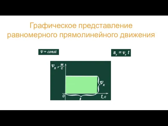 Графическое представление равномерного прямолинейного движения