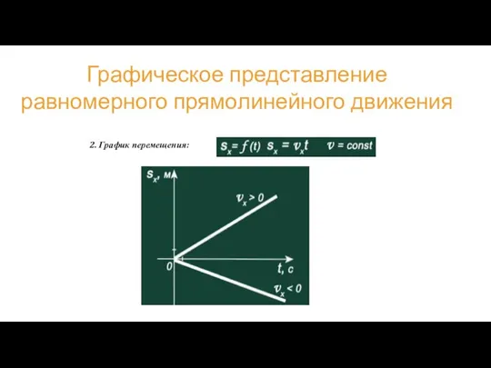 2. График перемещения: Графическое представление равномерного прямолинейного движения