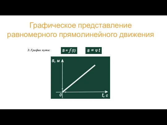 3. График пути: Графическое представление равномерного прямолинейного движения