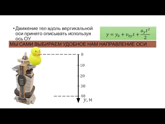 Движение тел вдоль вертикальной оси принято описывать используя ось ОУ МЫ САМИ