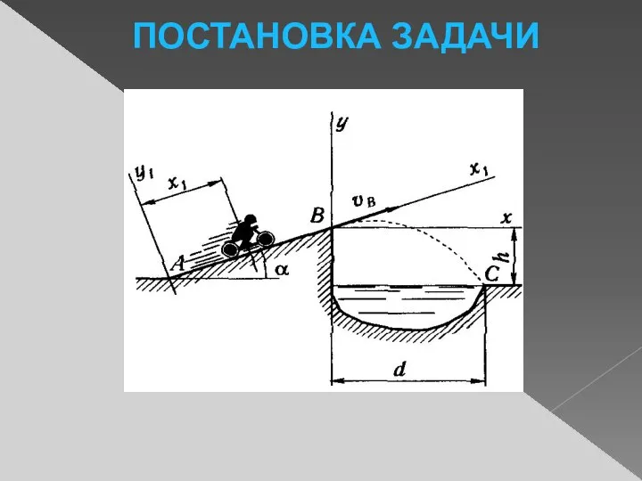 ПОСТАНОВКА ЗАДАЧИ