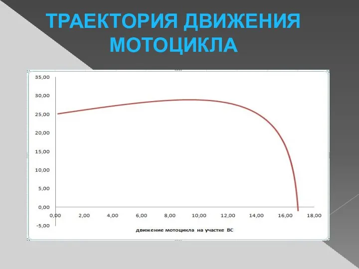 ТРАЕКТОРИЯ ДВИЖЕНИЯ МОТОЦИКЛА