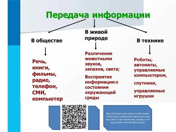 https://interneturok.ru/lesson/informatika/7-klass/spisok-urokov/informatsionnye-protsessy-chast-3-informatsionnye-protsessy-v-zhivoy-prirode-i-tehnike?block=player