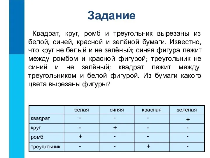 Квадрат, круг, ромб и треугольник вырезаны из белой, синей, красной и зелёной