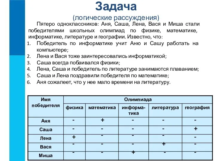 Пятеро одноклассников: Аня, Саша, Лена, Вася и Миша стали победителями школьных олимпиад