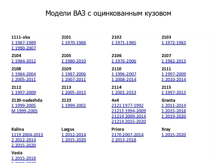 Модели ВАЗ с оцинкованным кузовом