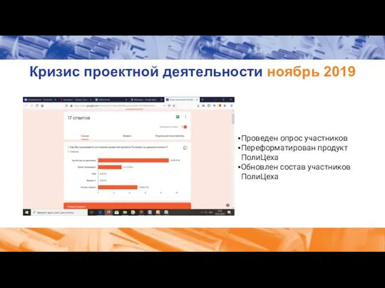 Кризис проектной деятельности ноябрь 2019 Проведен опрос участников Переформатирован продукт ПолиЦеха Обновлен состав участников ПолиЦеха