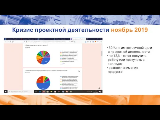 Кризис проектной деятельности ноябрь 2019 30 % не имеют личной цели в