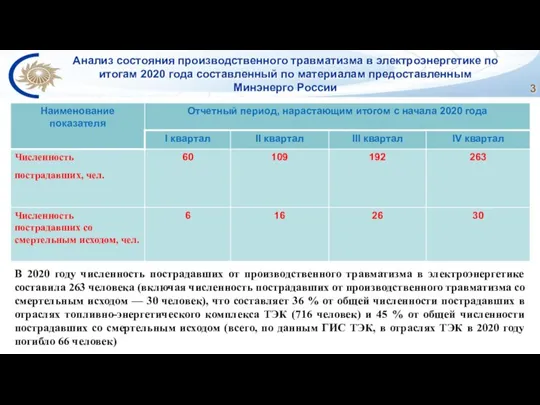 Анализ состояния производственного травматизма в электроэнергетике по итогам 2020 года составленный по