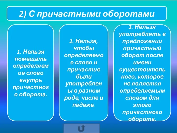 1. Нельзя помещать определяемое слово внутрь причастного оборота. 3. Нельзя употреблять в