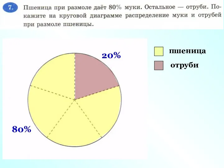 пшеница отруби 80% 20%