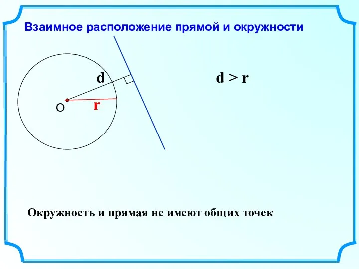 Взаимное расположение прямой и окружности r d > r Окружность и прямая не имеют общих точек