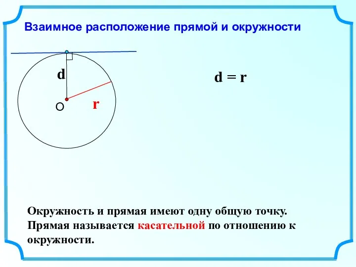 Взаимное расположение прямой и окружности r d = r Окружность и прямая