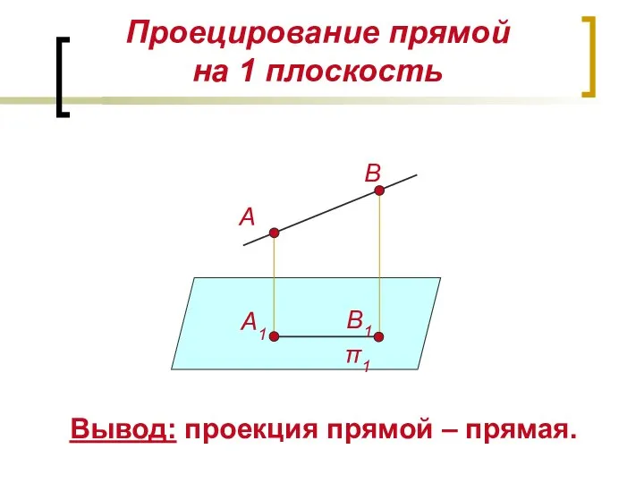 Проецирование прямой на 1 плоскость Вывод: проекция прямой – прямая. А А1 π1 В В1