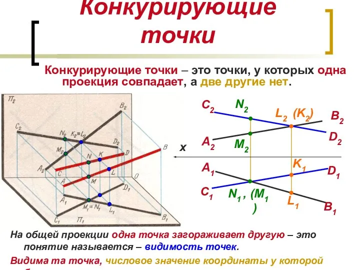 Конкурирующие точки Конкурирующие точки – это точки, у которых одна проекция совпадает,