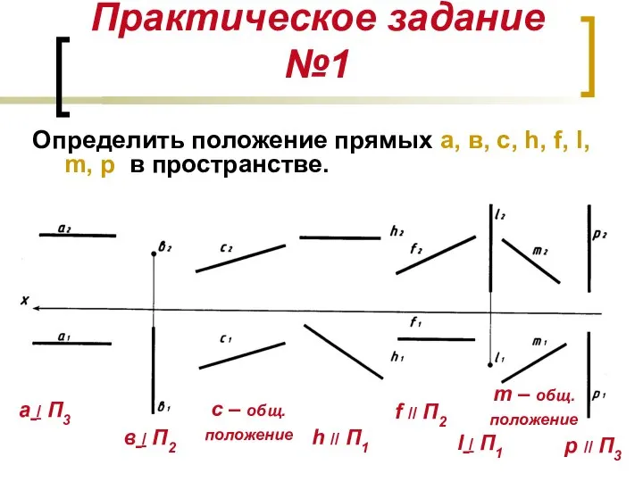 Практическое задание №1 Определить положение прямых а, в, с, h, f, l,