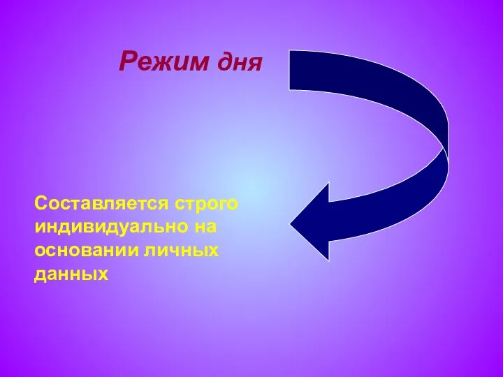 Режим дня Составляется строго индивидуально на основании личных данных