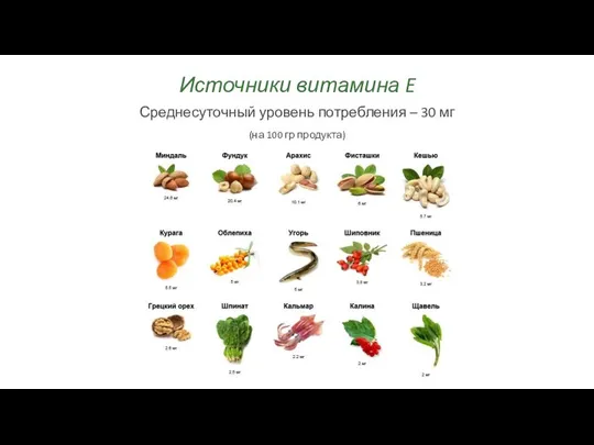 Источники витамина E Среднесуточный уровень потребления – 30 мг (на 100 гр продукта)