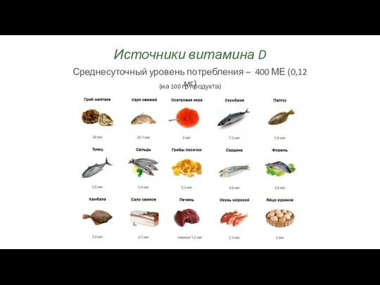Источники витамина D Среднесуточный уровень потребления – 400 МЕ (0,12 мг) (на 100 гр продукта)