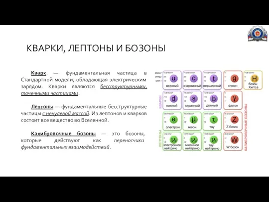 КВАРКИ, ЛЕПТОНЫ И БОЗОНЫ Кварк — фундаментальная частица в Стандартной модели, обладающая